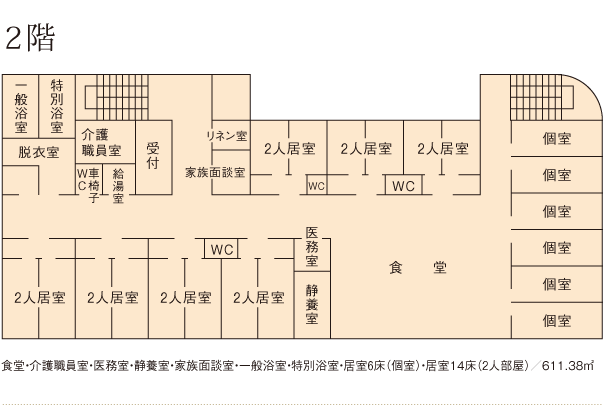 2階
