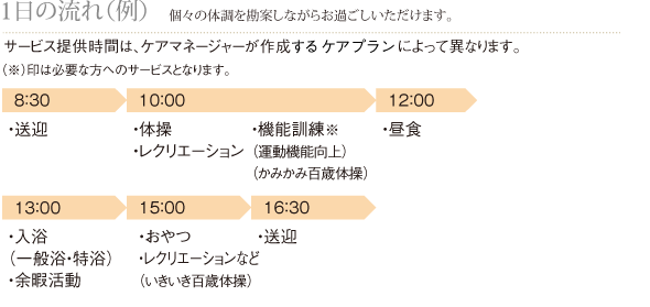 1日の流れ（例）個々の体調を勘案しながらお過ごしいただけます。