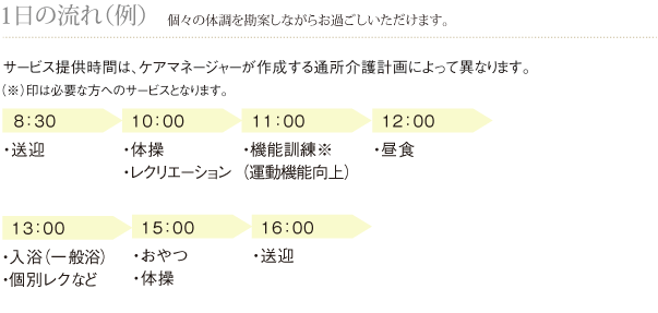 1日の流れ（例）個々の体調を勘案しながらお過ごしいただけます。